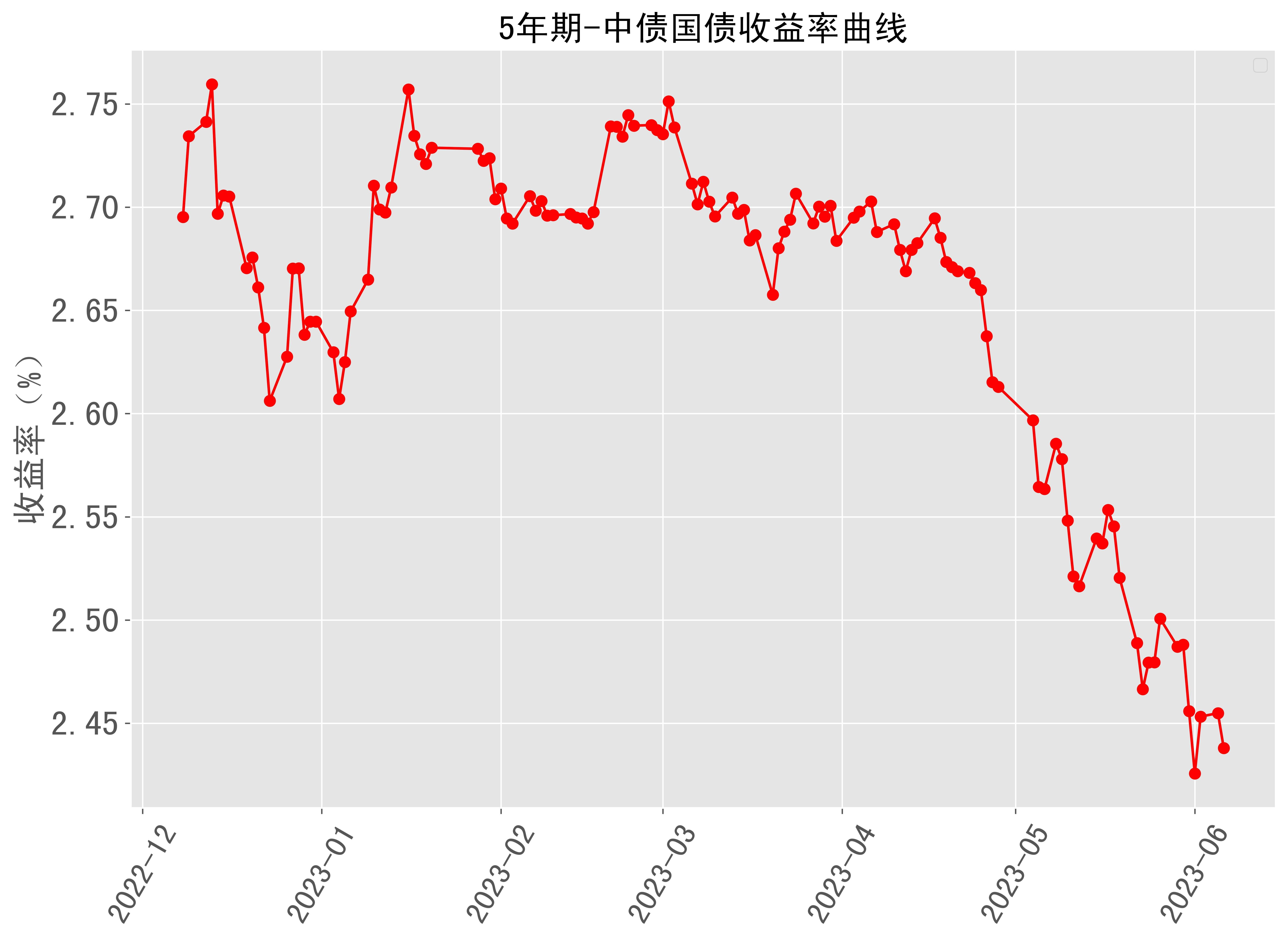 6日美国国债收益率涨跌互现