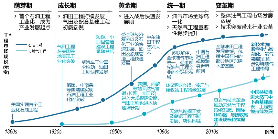 2024年天然气化工行业发展现状、竞争格局及未来发展趋势与前景分析_人保伴您前行,人保财险 