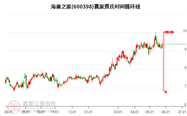 主力资金动向 8.01亿元潜入食品饮料业