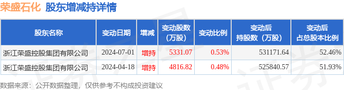 天齐锂业大宗交易成交500.25万元