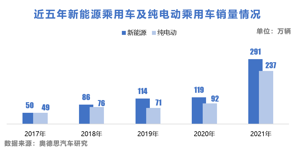 乘联会：7月新能源车国内零售渗透率51.1%