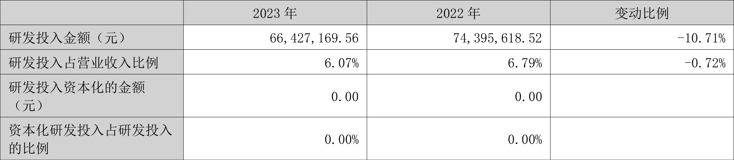 长城科技：拟泰国新建生产基地 中期分配拟10派7元