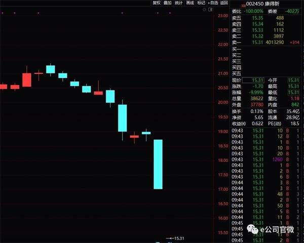 连续24个交易日跌停！决战本周五！