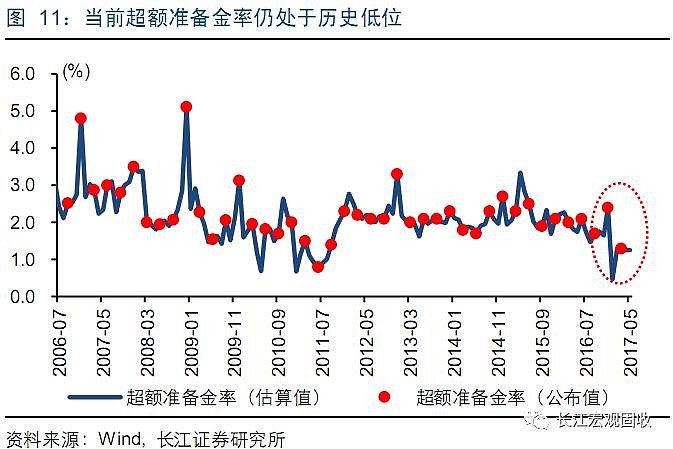 债市开盘继续全线回落