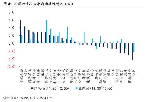 债市开盘继续全线回落