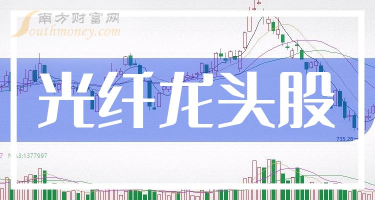 【华证ESG】长盈通（688143）获得B评级，行业排名第482