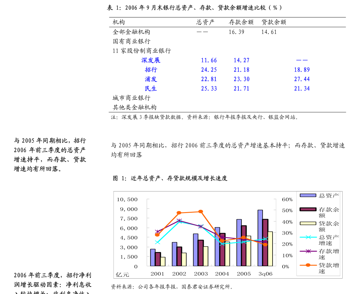 国联证券：拟294.92亿元收购民生证券99.26%股份