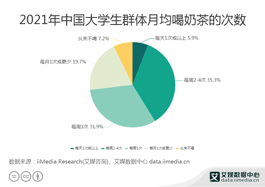 “秋天第一杯奶茶”带动饮品消费潜力 多家头部奶茶店销量大增
