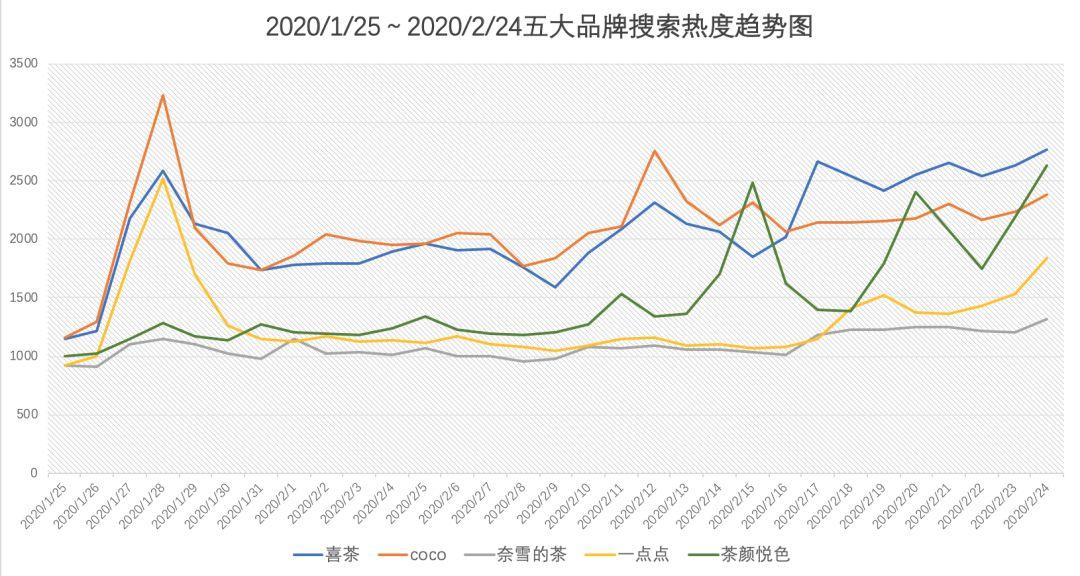 “秋天第一杯奶茶”带动饮品消费潜力 多家头部奶茶店销量大增