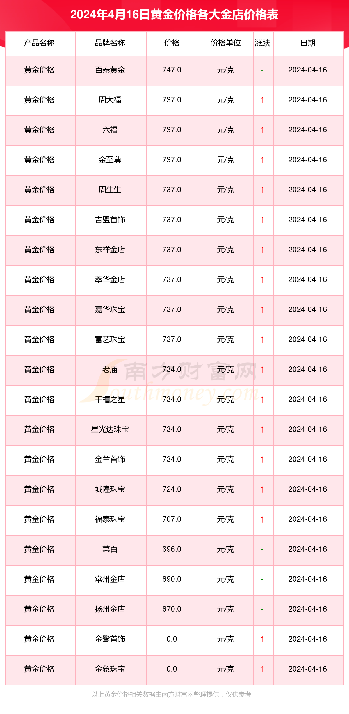 （2024年8月9日）今日棉花期货价格最新价格查询