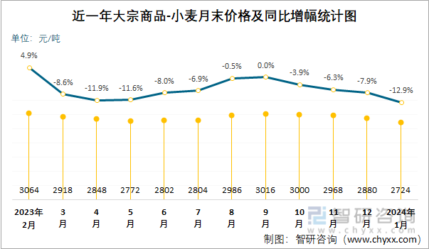 （2024年8月9日）今日棉花期货价格最新价格查询