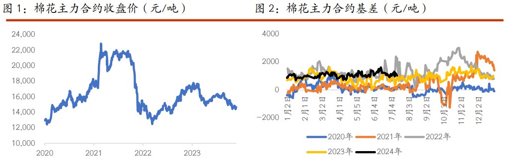 （2024年8月9日）今日棉纱期货最新价格查询
