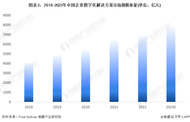2024年人工智能行业发展现状、竞争格局及未来发展趋势与前景分析_人保财险 ,拥有“如意行”驾乘险，出行更顺畅！