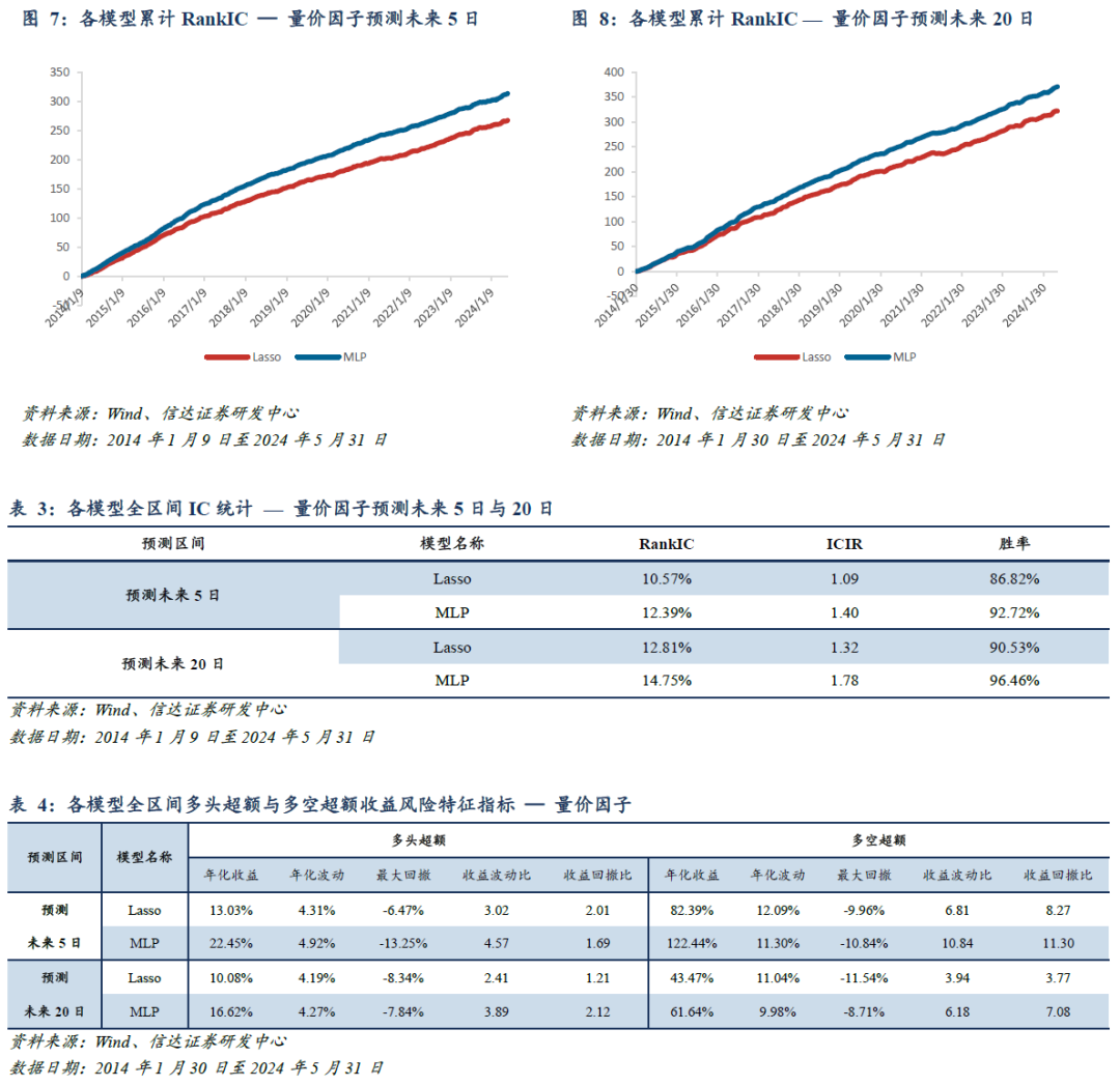 深度｜小高潮！及时“锁定”收益，创投机构探索退出新路径
