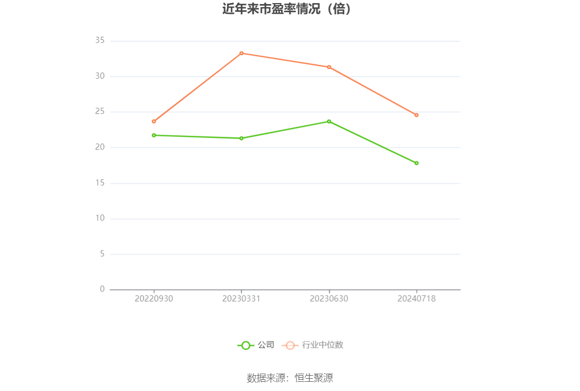 东吴证券给予宏发股份买入评级，2024年半年报业绩点评