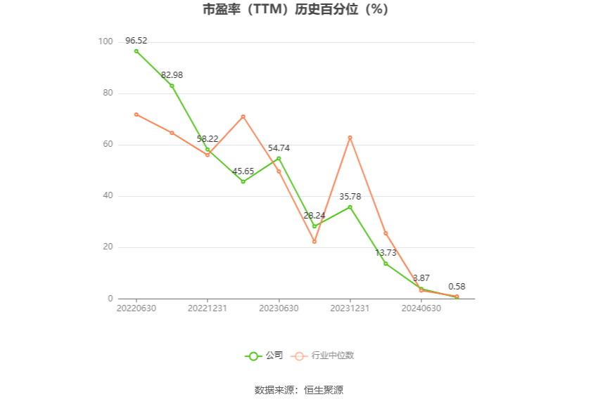 东吴证券给予宏发股份买入评级，2024年半年报业绩点评