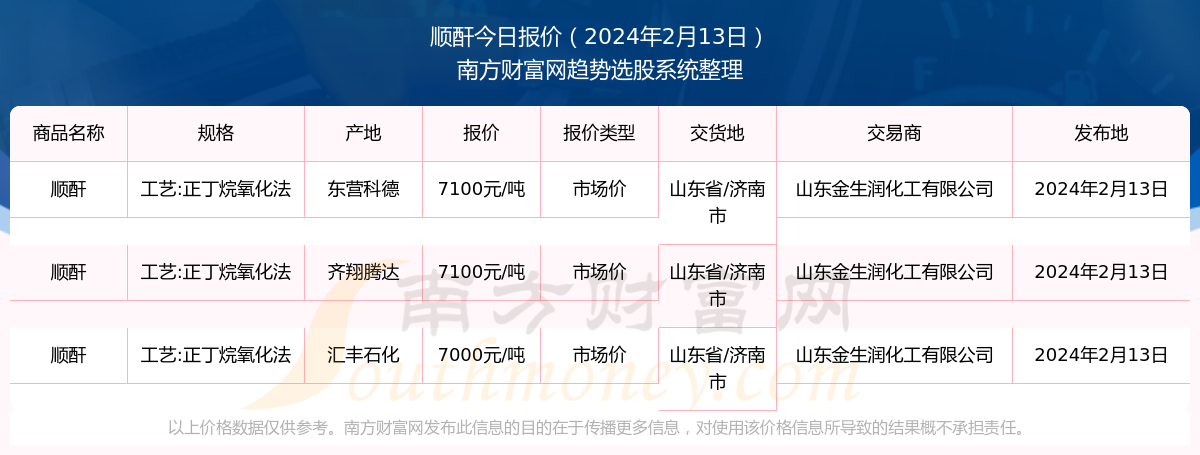 2024年8月9日皮棉价格行情今日报价查询