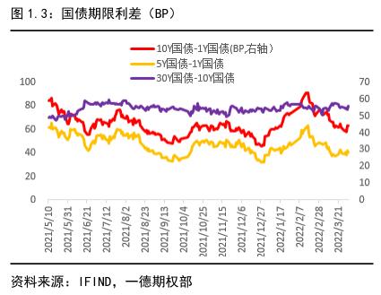 国债期货全线收跌 部分国债活跃券收益率已抹平7月底下行幅度 业内：债市惯性思维或改变
