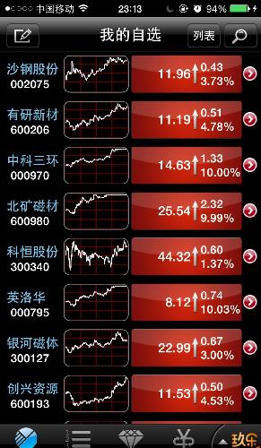 有研新材： 截至2024年7月31日公司股东户数为76390