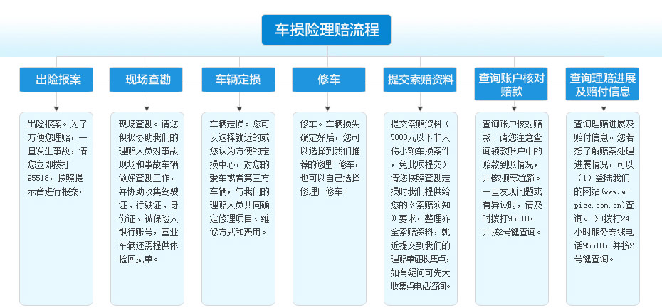 人保车险   品牌优势——快速了解燃油汽车车险,人保车险_2024年中医药行业现状及前景分析 我国中医药标准体系框架基本建立