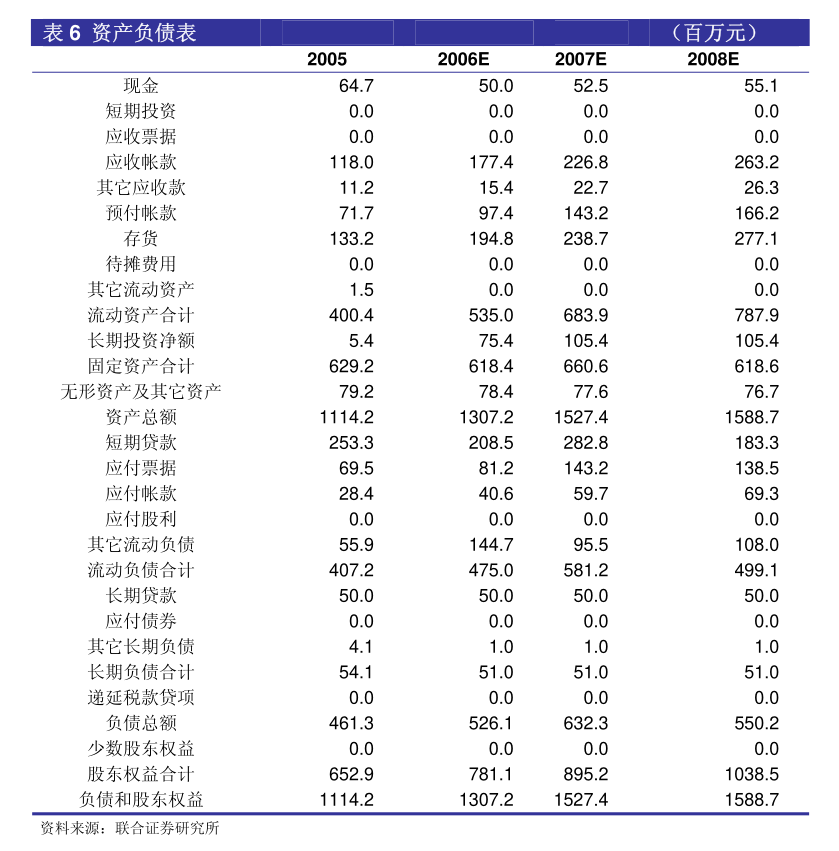 银邦股份：公司没有生产柔性屏手机的钛铝合金结构件
