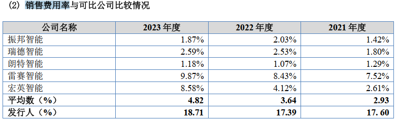 南宁百货：上半年净利润241.88万元 同比扭亏为盈