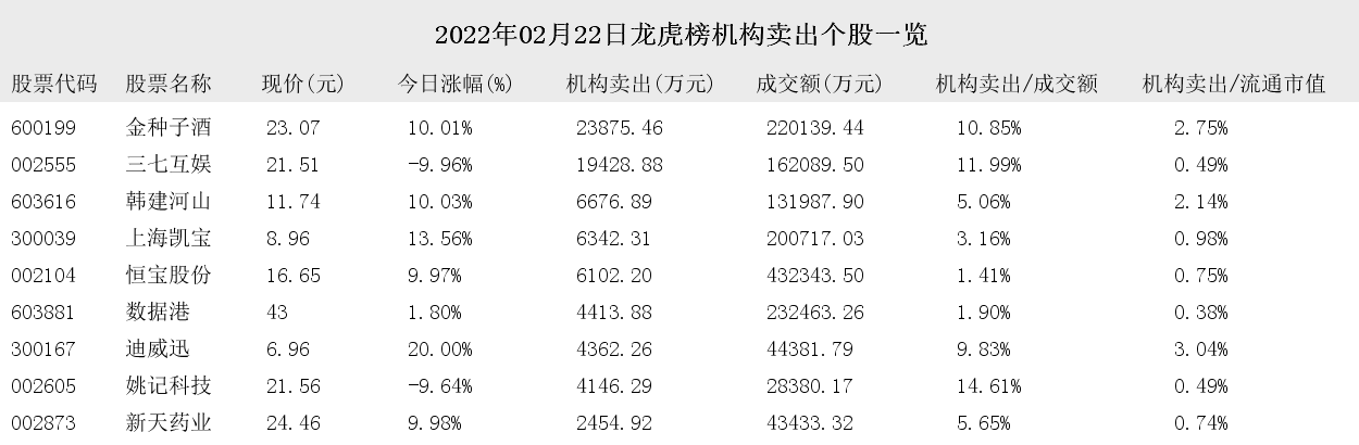 新天药业8月9日龙虎榜数据