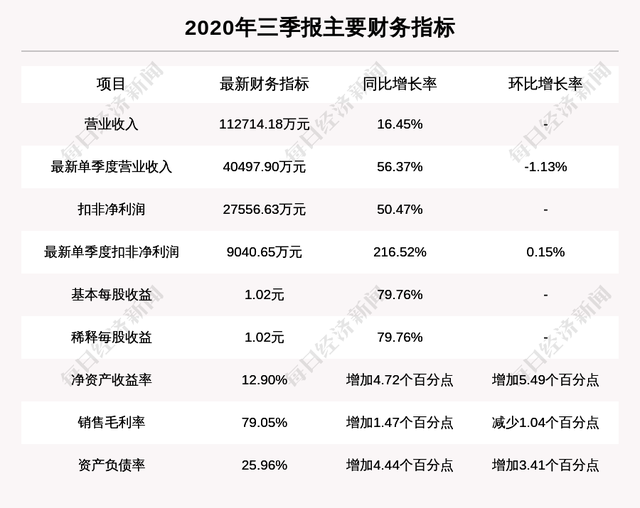 国海证券给予贵州茅台买入评级