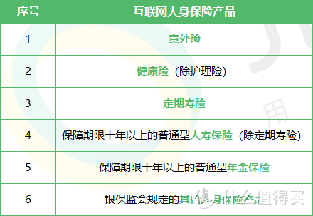 互联网财险迎新规！