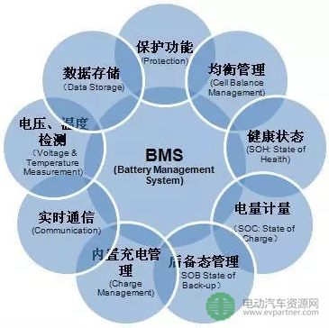 上汽集团获得发明专利授权：“一种动力电池热管理系统及其方法”