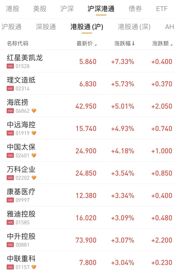 深股通连续6日净卖出美的集团 累计净卖出12.87亿元