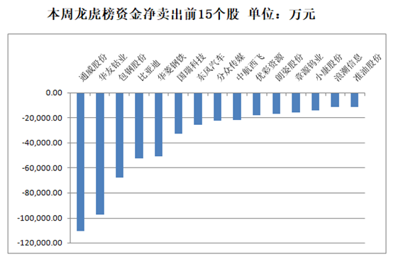 深股通连续6日净卖出美的集团 累计净卖出12.87亿元