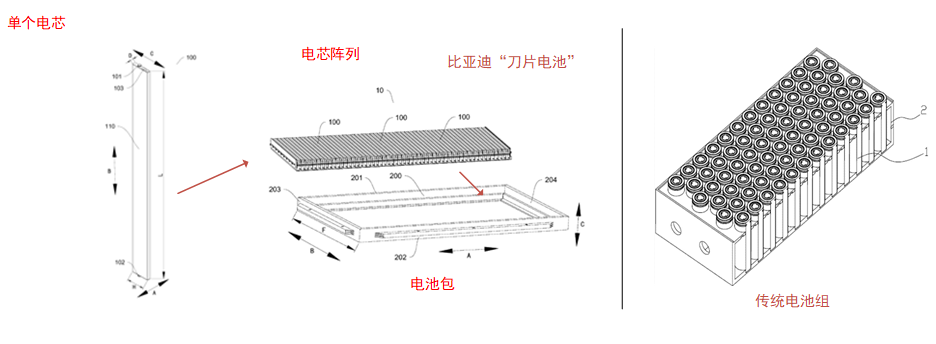 宁德时代获得发明专利授权：“正极活性材料、二次电池和用电装置”
