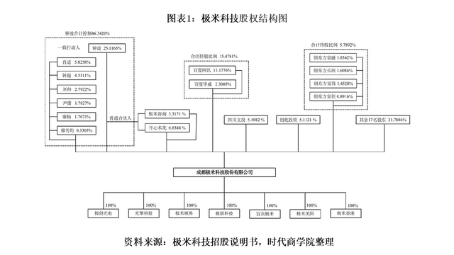 极米科技现3笔大宗交易 总成交金额3530.80万元