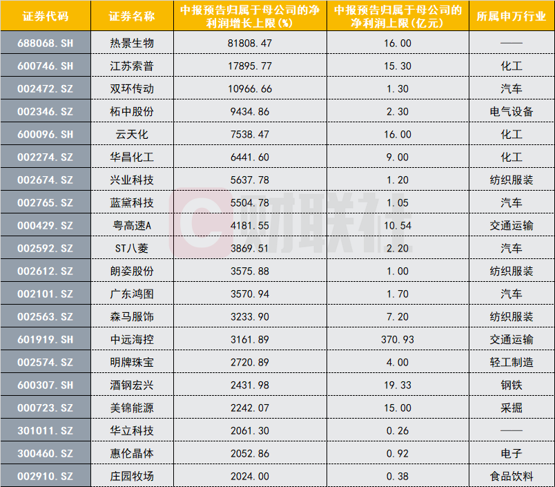 金石资源（603505）2024年中报简析：营收净利润同比双双增长，公司应收账款体量较大