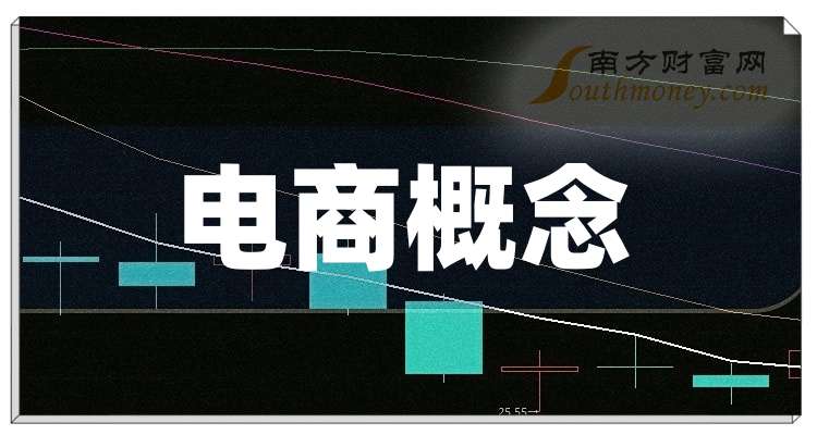 国联水产：拟加大对电商领域投入 增资并新设电商子公司