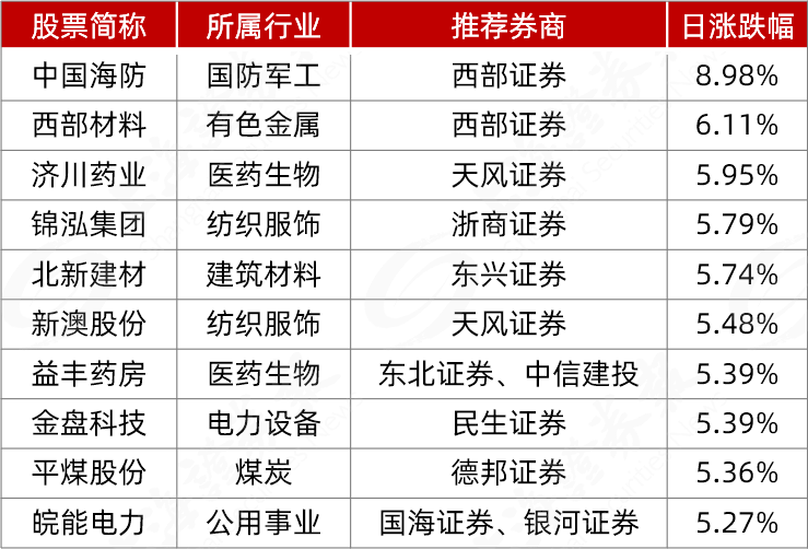 2024年券商分类评价结果出炉，14家获评AA级