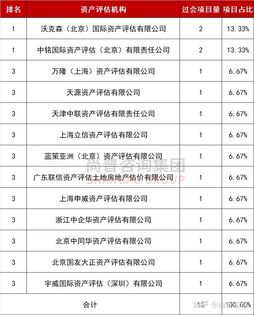 2024年券商分类评价结果出炉，14家获评AA级