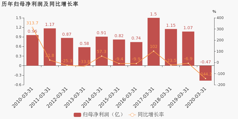 【华证ESG】一汽富维（600742）获得B评级，行业排名第194