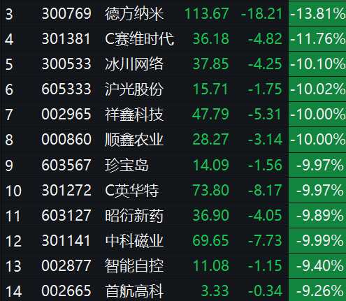 【华证ESG】沪光股份（605333）获得B评级，行业排名第191