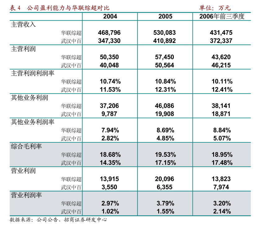 茶百道预估2024年上半年经调整净利润3.8亿元至4.1亿元