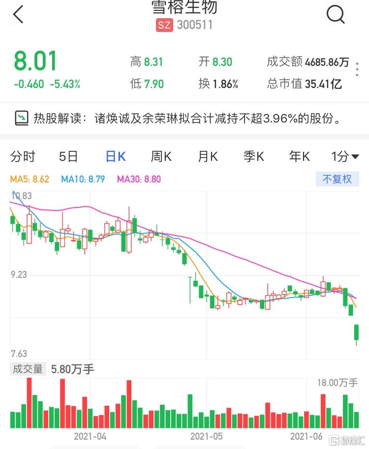 派林生物：股东及董事拟合计减持股份不超302万股