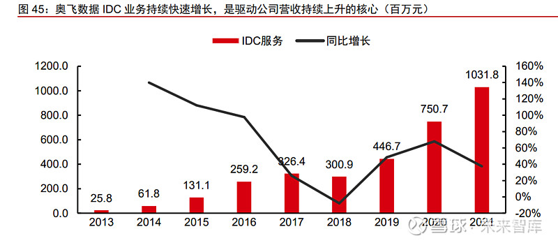 奥飞数据：5000万元认购产业投资基金份额