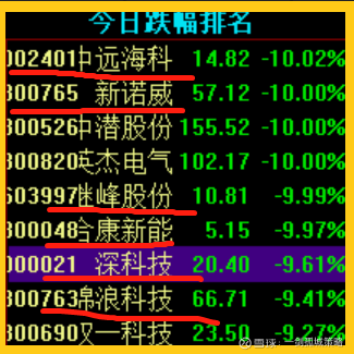 【华证ESG】继峰股份（603997）获得BB评级，行业排名第131