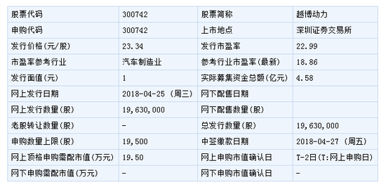 【华证ESG】越博退（300742）获得C评级，行业排名第226
