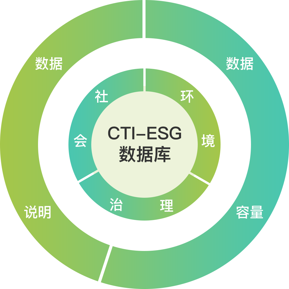 【华证ESG】隆盛科技（300680）获得BB评级，行业排名第112