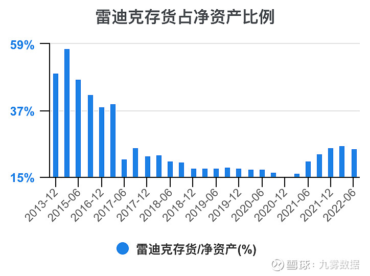 【华证ESG】雷迪克（300652）获得BB评级，行业排名第124