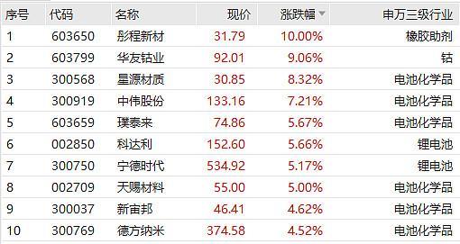 中药概念股走强，相关ETF普涨逾2%