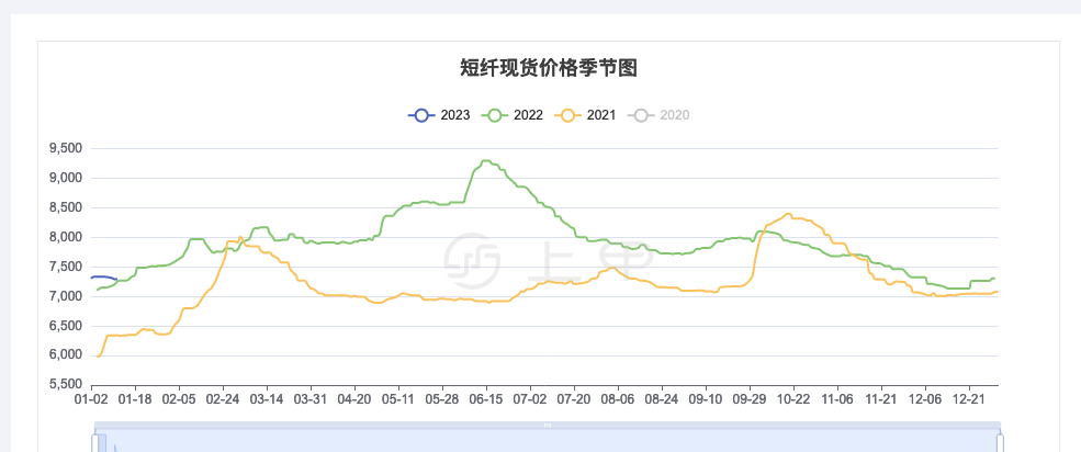 （2024年8月12日）白糖期货价格行情今日报价