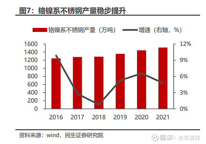 民生证券：钢铁需求转弱 价格持续回调